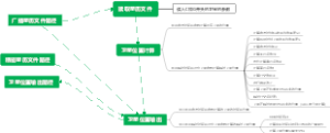 读取星历文件计算卫星位置