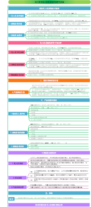 探鱼无人机报价方案