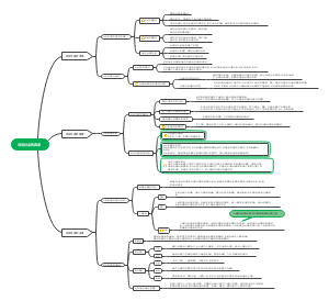 第五课 寻觅社会的真谛