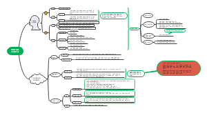 第四课 探索认识的奥秘
