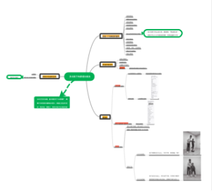 多动孩子的家庭训练法