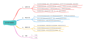 实现目标计划