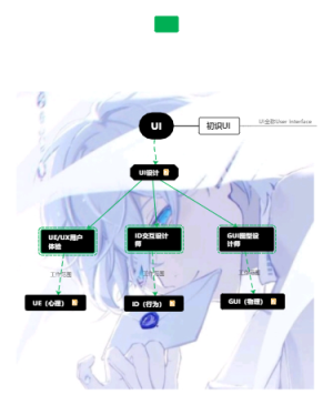 UI