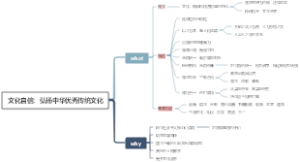 文化自信：弘扬中华优秀传统文化