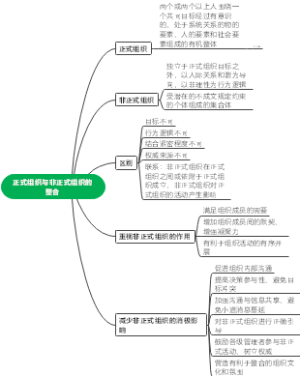 10.1.5正式组织与非正式组织的整合