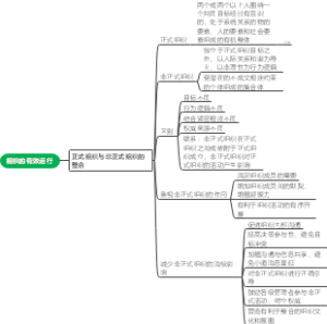 10.1.5正式组织与非正式组织的整合-PC-1653642312