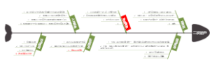 遗产继承过户