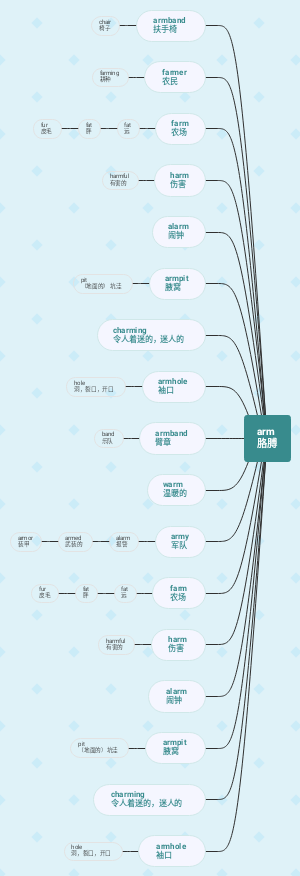 arm的展开词组