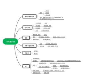 支气管扩张