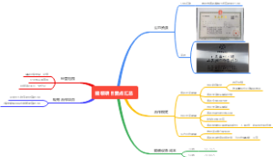 撬装项目要点汇总