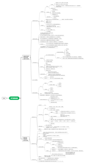 高电压第三章思维导图