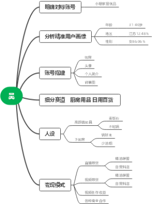 小珊家居优品