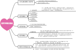 经济学概论基础
