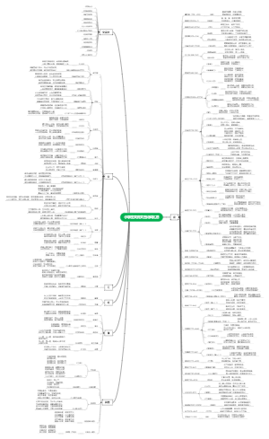 小学文言文古诗汇总