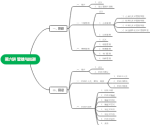 第六讲 管辖与回避