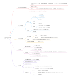 支气管扩张