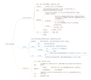 间质性肺疾病