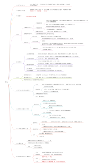 溶血