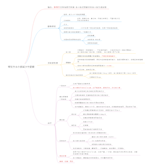 特发性血小板减少性紫癜