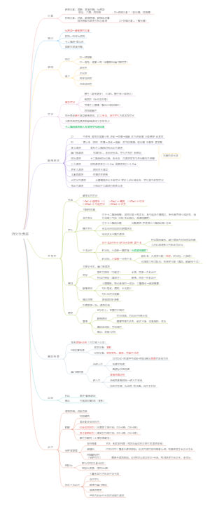 消化性溃疡