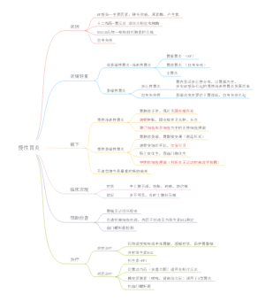 消化系统之慢性胃炎