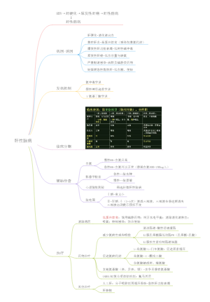 肝性脑病