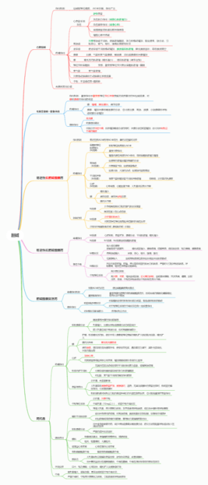 胆碱受体激动药和拮抗药