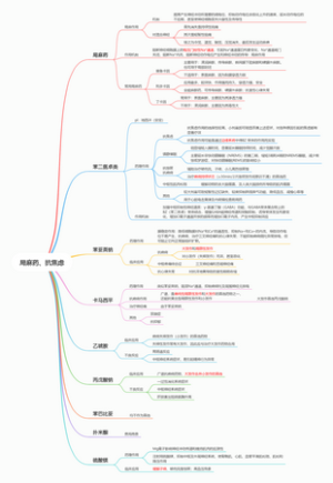 局麻、抗癫痫