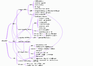 1912-1927中国近代发展