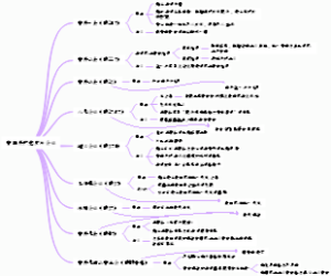近代中国共产党历次会议