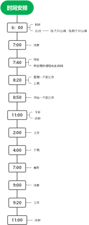 时间安排