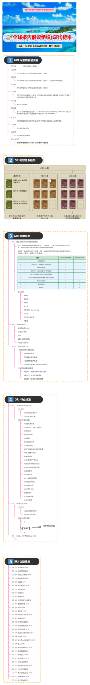 全球报告倡议组织(GRI)标准