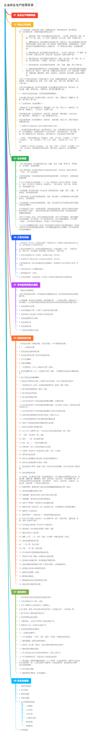 企业安全生产档案目录
