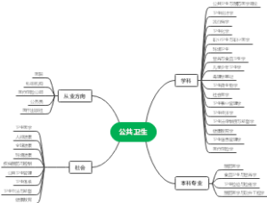 公共卫生