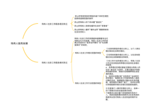 残疾人服务发展