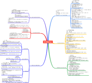 近代学前教育理论