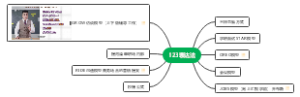 123表达法
