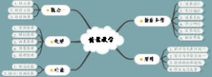 情景教学