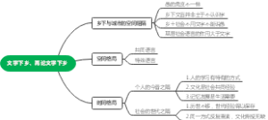 《乡土中国》读书笔记