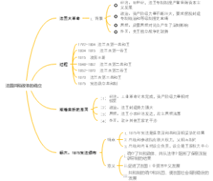 法国共和政体的确立