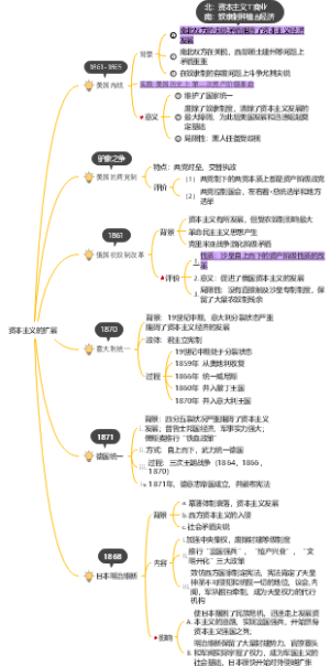 资本主义的扩展