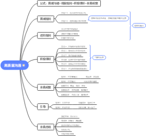 高质量沟通的思维方式