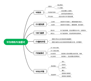 华为相机专业模式设置