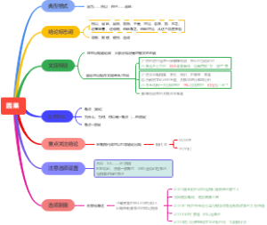 言语理解中心理解题：因果