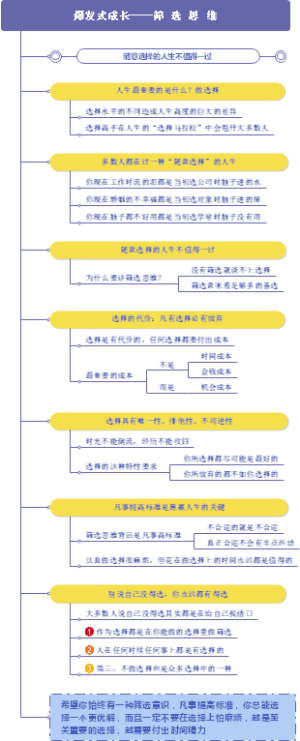 爆发式成长——筛选思维
