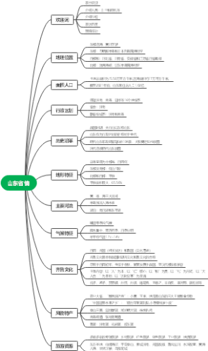 山东省情思维导图