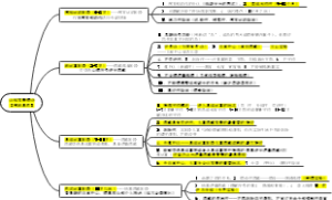 7、皮亚杰认知发展理论【感前具形】