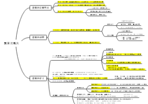 1、教育的概念和定义