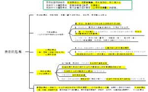 教育的起源