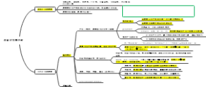 教育的发展历程原始社会